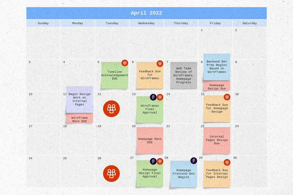 To coordintate timelines, several check-in points were implemented.