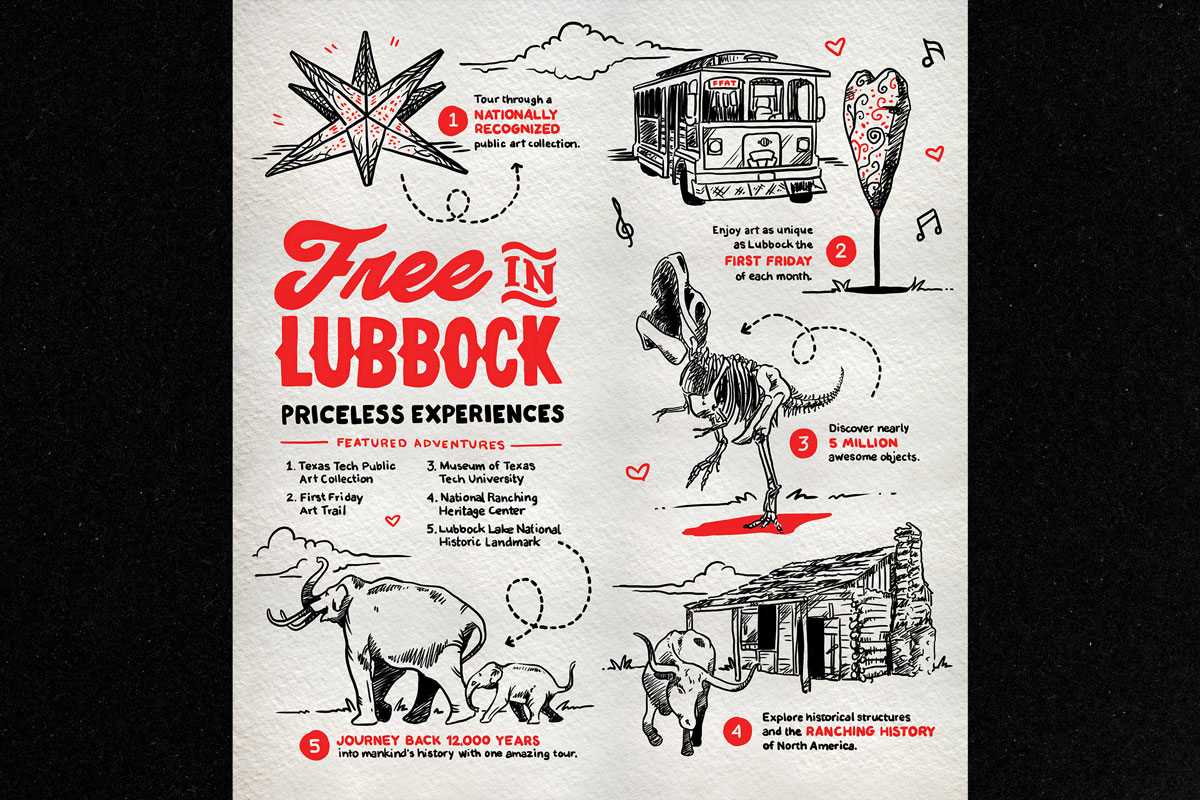 A spread highlighting free, family-friendly experiences in Lubbock. There are drawing of prehistoric animals, art hot spots, and a longhorn by a cabin.